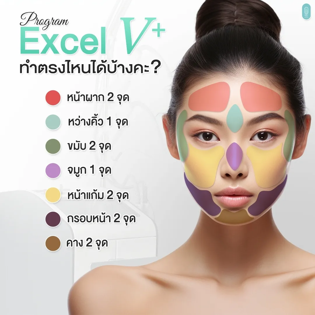 Excel V เลเซอร์ลดรอย ทำตรงไหนได้บ้างครับ